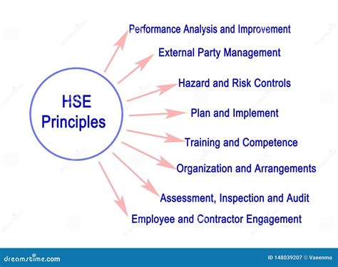 Health And Safety Executive Meaning