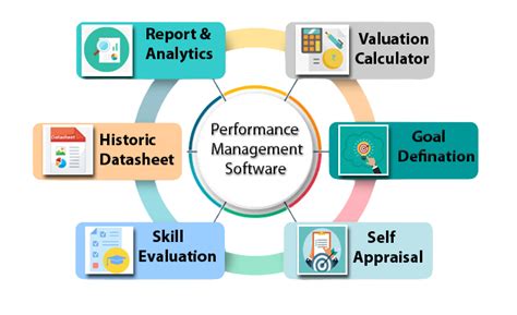Boost Productivity and Efficiency with Performance Management Software ...