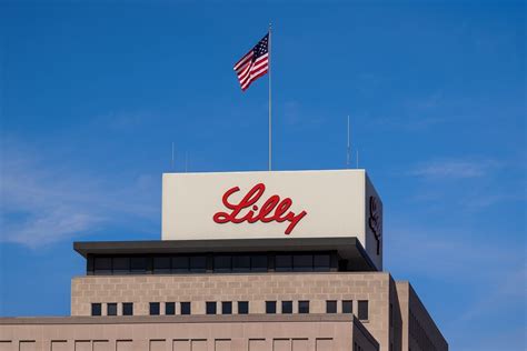 Eli Lilly (LLY) Stock After Hours on December 8, 2025: China Mounjaro ...