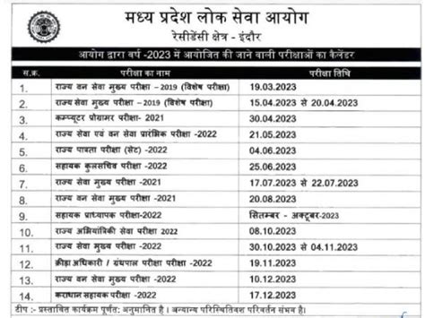 Image result for MPPSC Filled Form