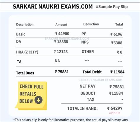 CBI Inspector Salary 2026: Monthly Pay Scale, Grade Pay & Slip