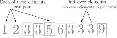 Image result for Moore Majority Vote Algorithm
