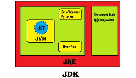 Image result for Get Java