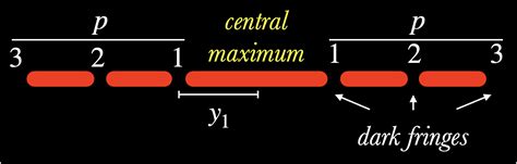 Diffraction 的图像结果