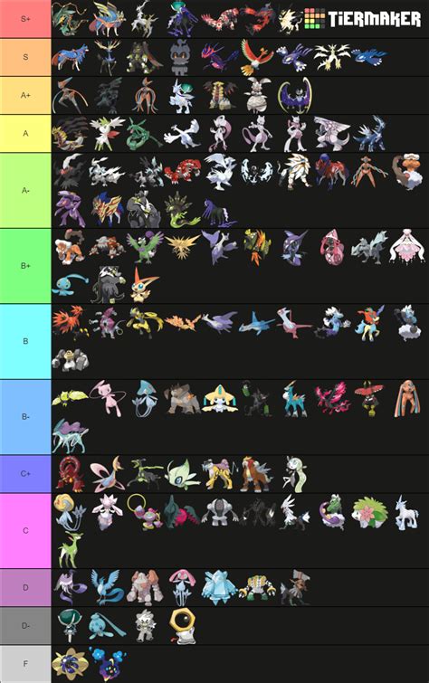 Legendaries based on how good they are in game relative to each other ...