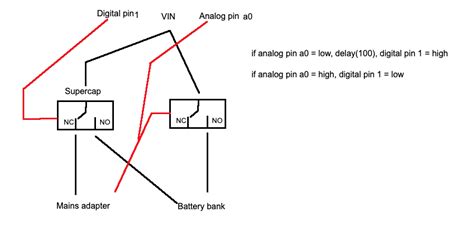 Arduino Reading UPS Data 的图像结果