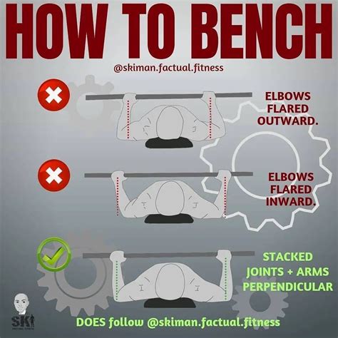 Proper Bench Form