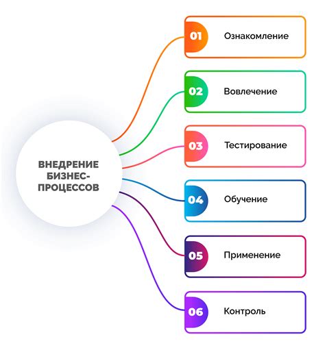 Бизнес-процессы в организации - что это такое и как их описать ...