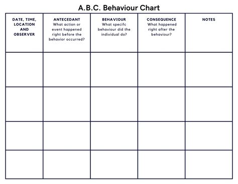 ABC Behavior Chart Printable for Toddlers Kids Classroom, Antecedent ...