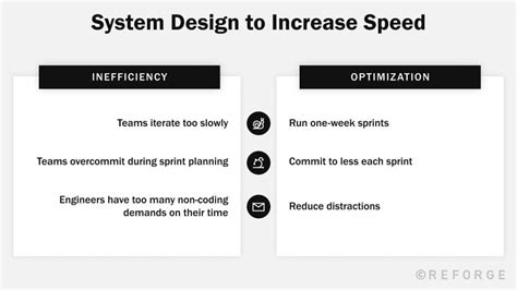 Image result for Pm Competency Model