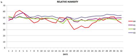 Honey Bee Colonies Remote Monitoring System