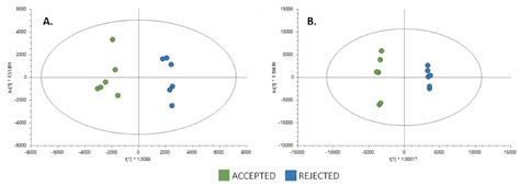 Exploring Chemical Markers Related to the Acceptance and Sensory ...