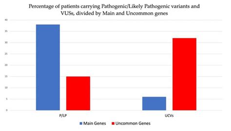 Next-Generation Sequencing Gene Panels in Inheritable Cardiomyopathies ...