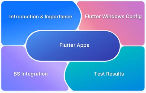 Image result for Debugging Flutter