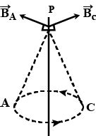 A point charge is moving in a circle with constant speed. Consider the ...