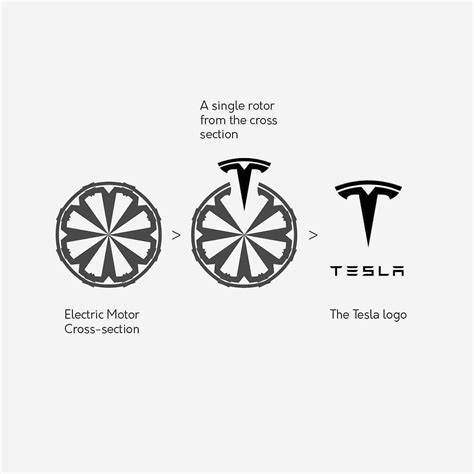 Behind the Logo: The Origin of Tesla - DirectIndustry e-Magazine