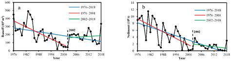 Accretion–Erosion Dynamics of the Yellow River Delta and the ...