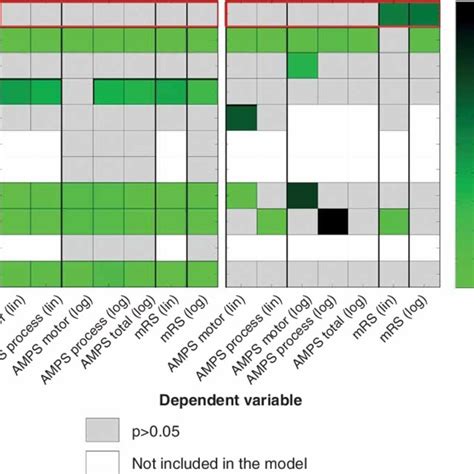 Image result for Lin Log Model