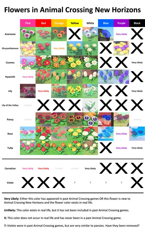 Animal Crossing New Horizons Ultimate Flower Breeding Guide at Isaac Perdriau blog