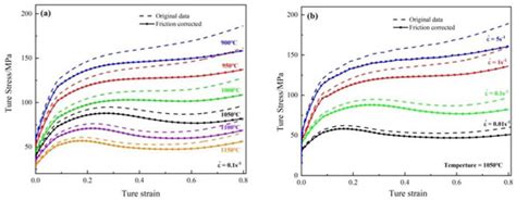 Recrystallization Mechanism and Processing Map of 18CrNiMo7-6 Alloy ...