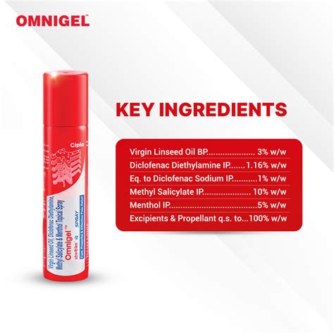 Omnigel Spray 100 gm Price, Uses, Side Effects, Composition - Apollo ...