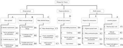 A Framework for Selecting Construction Project Delivery Method Using ...