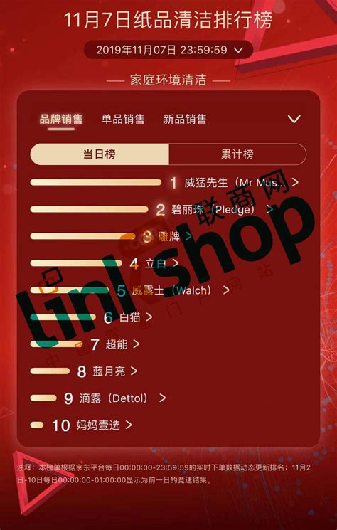 2019双11京东纸品清洁销量排行榜（11月7日）_联商网