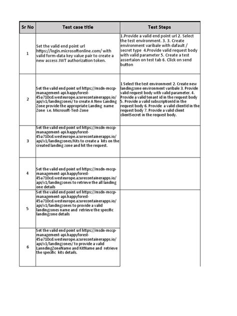 How to Write Test Cases for API Testing 的图像结果