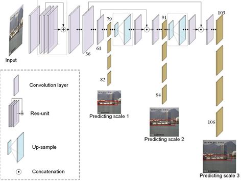Fall Detection & Warning System using Geofencing for Rail Passenger ...