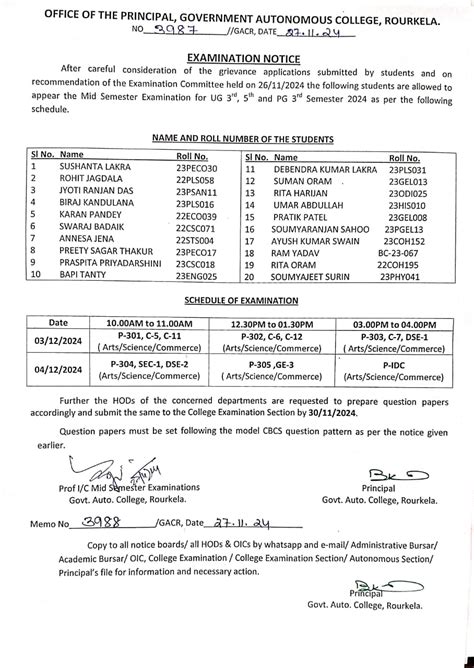 Government Autonomous College, Rourkela :: Government Autonomous ...