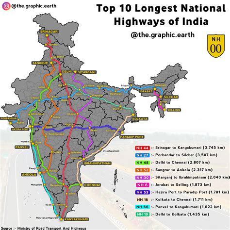 The Graphic Earth | 🛣️ Check out this map of top 10 Longest National ...