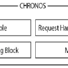 Neos Chronos Template 的图像结果