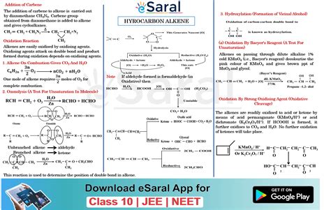 Mind Map For Alkenes | Class 11, JEE & NEET - Download from here