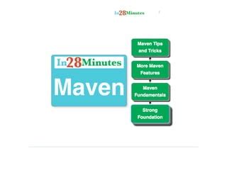 Java Maven Tutorial 的图像结果