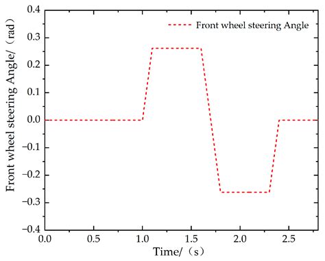 Topological Optimization of Vehicle ISD Suspension under Steering ...