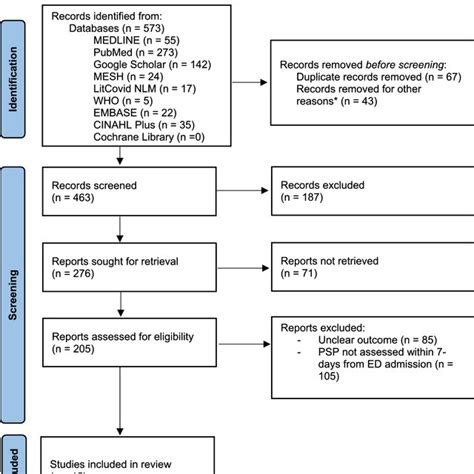 Image result for PICOT Framework Explained