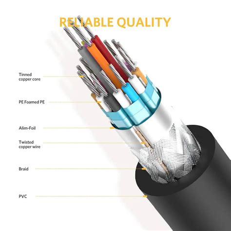 UGREEN 2M DVI-D 24+1 Dual Link Male to Male Digital Video Cable Gold ...