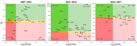 Integrating Sustainability Assessment into Decoupling Analysis: A Focus ...