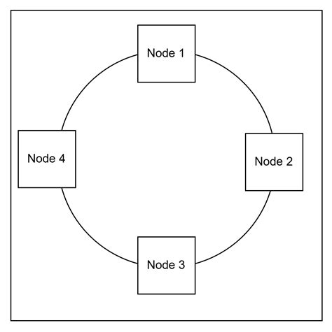 Building a fault tolerant web service | Opinions and curiosities