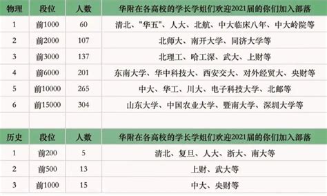 【广州高中】广州哪个区高中实力强？2021各高中特控率大比拼