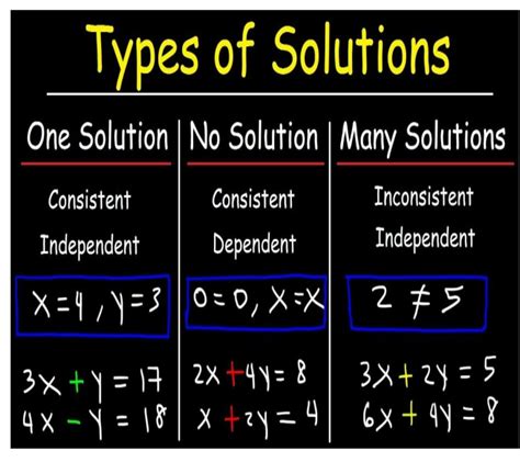 Image result for Solving Equations with Infinite Solutions