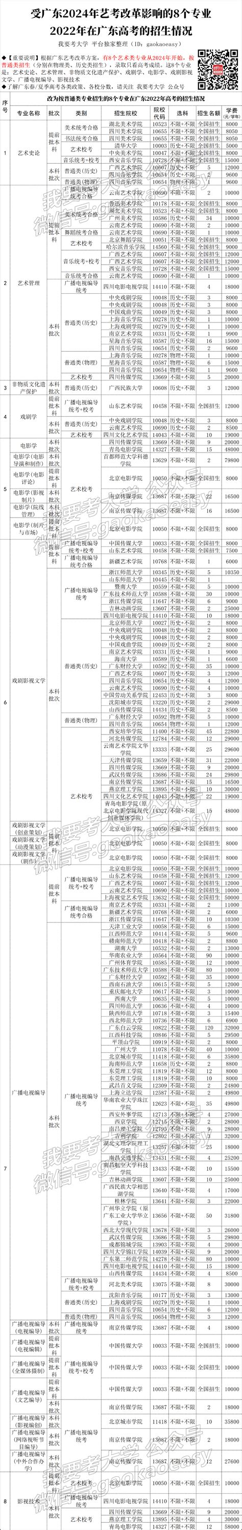 2021年广东高考报名时间（春季+夏季）- 广州本地宝