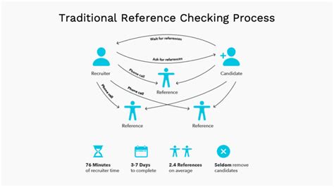 Image result for Automated Reference Service