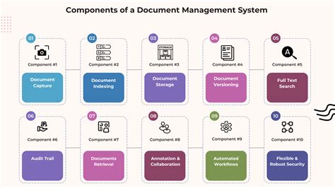 Image result for Document Management System Tutorial