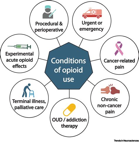 Opioid Side Effects