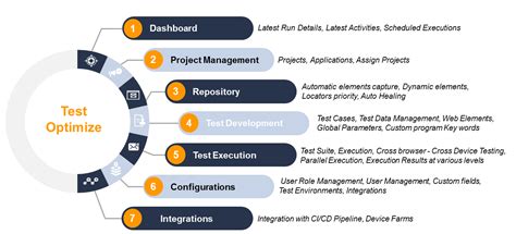 TestOptimize | Test Yantra Software Solutions