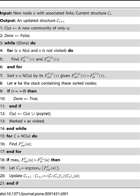 Image result for Get Node Algorithm Java
