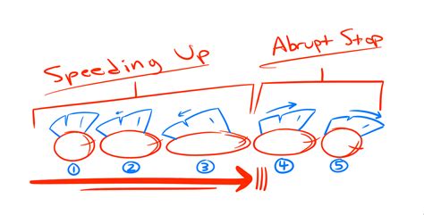 Follow-Up Animation 的图像结果