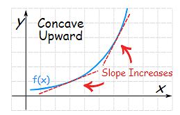 Point of Inflection - Differentiation, Business Mathematics and ...