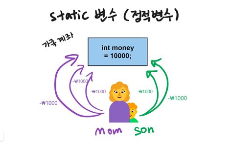 Constant and Casting in Java Programming 的图像结果